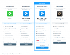 shopware licences